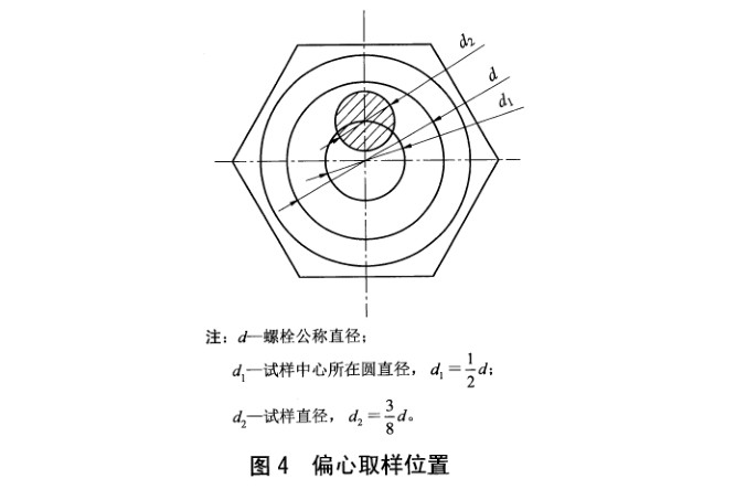 风电塔筒高强度紧固件螺栓的七种试验方法