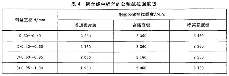 输送带用钢丝绳检测 金属材料拉伸试验方法
