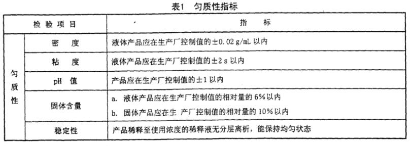 混凝土脱模剂检测,混凝土外加剂检测,脱模剂使用方法