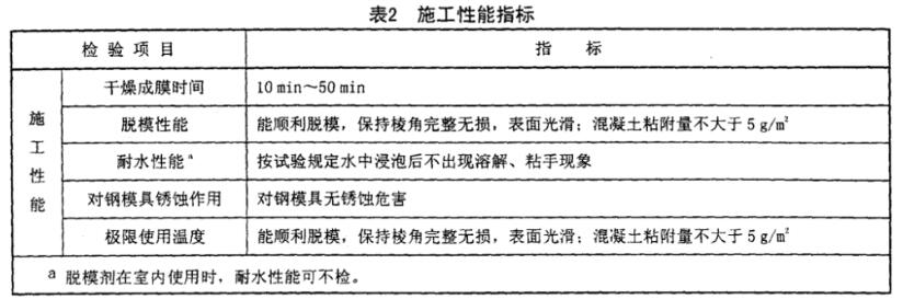 混凝土脱模剂检测 外加剂正确使用方法
