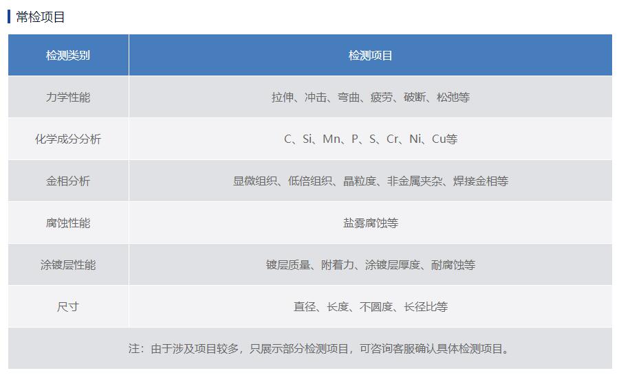 钢丝绳内部损伤检测,钢丝绳检测项目,抗拉强度检测,扭转试验,弯曲试验检测