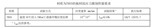 抗力腐蚀要求