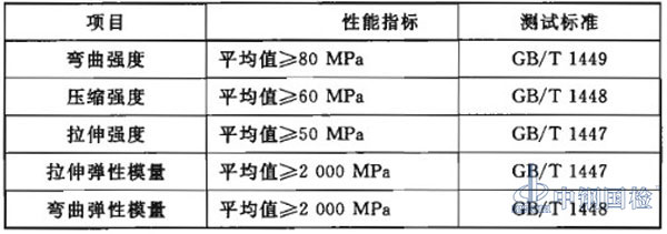 井盖检测项目