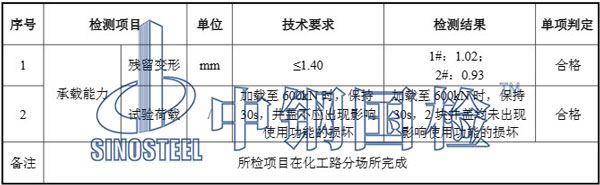 井盖检测报告