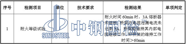 防火电缆桥架检测结果数据