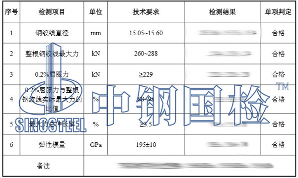 检测报告结果