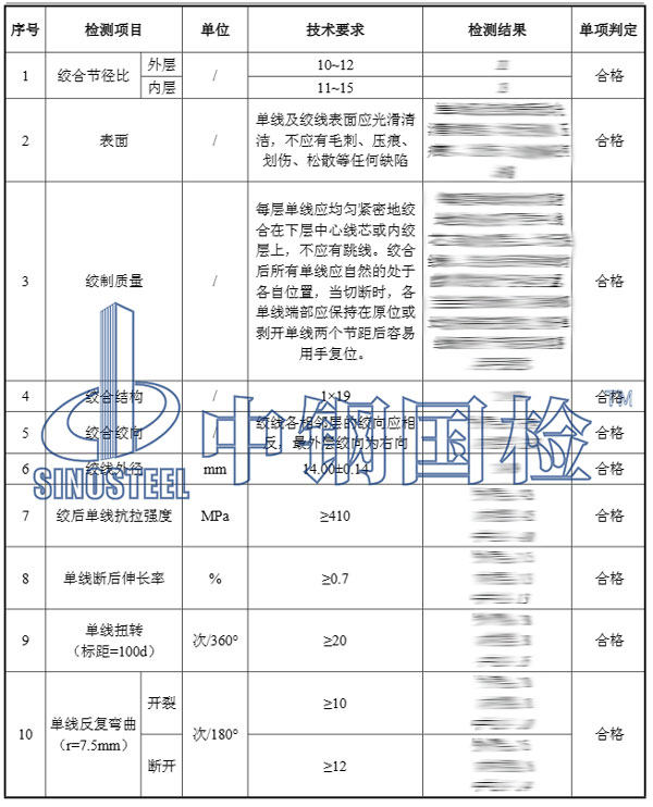 铜绞线检测报告结果