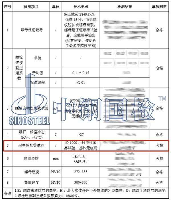 盐雾试验报告结果