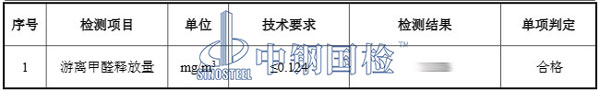 检测报告结果