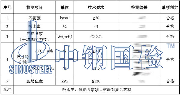 聚氨酯板检测报告结果