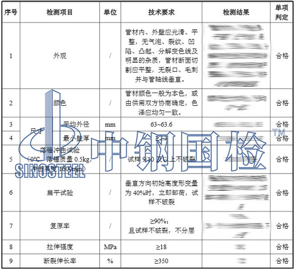 穿线管检测报告结果