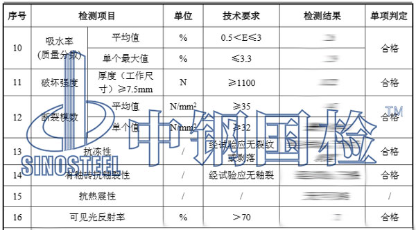 瓷砖检测报告结果