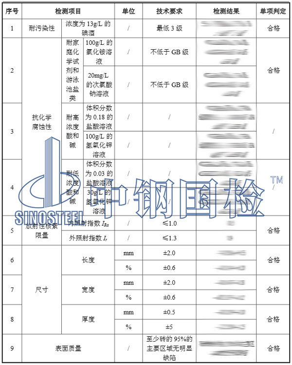 瓷砖检测报告结果