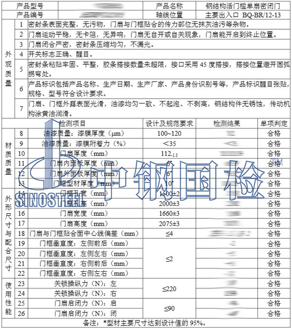 人防工程部分检测结果