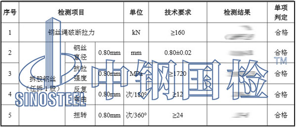 钢丝绳试验结果