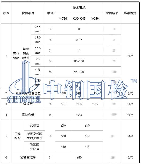 沙石检测结果
