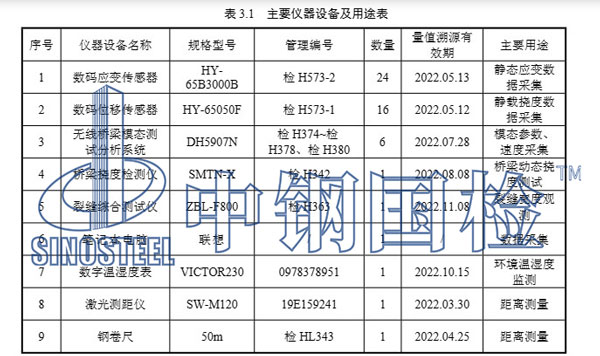 主要仪器设备及用途表
