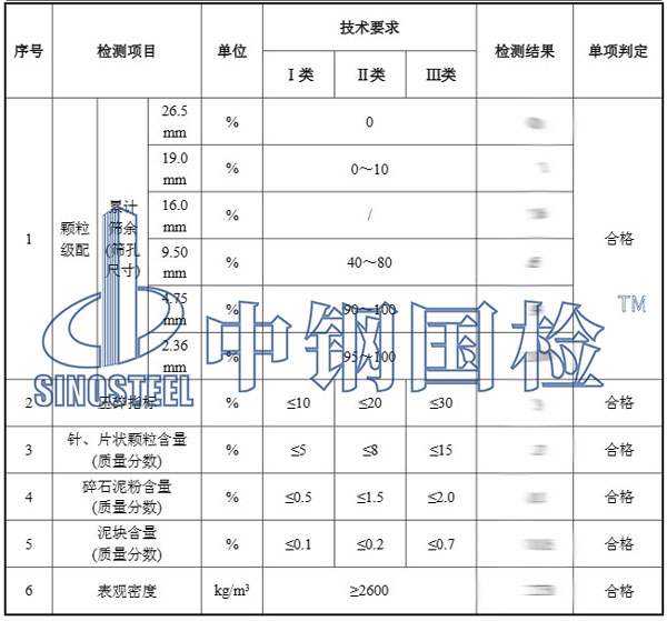 沙石检测报告结果