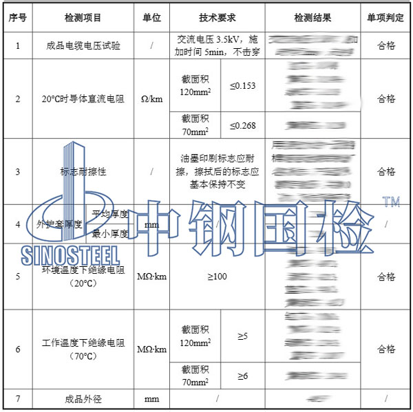 矿物质电缆检测结果
