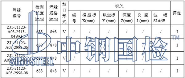 压力管道检测结果