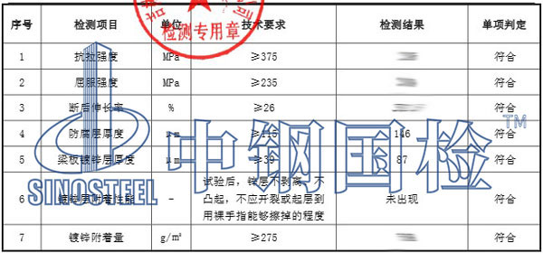 波形护栏检测报告数据