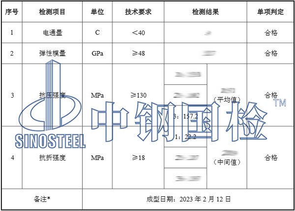 盖板检测报告数据