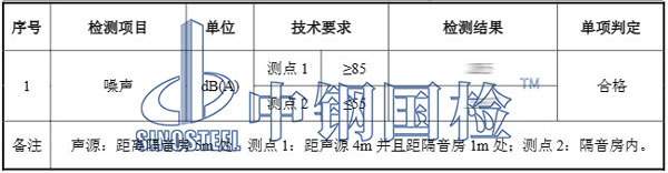 检测结果
