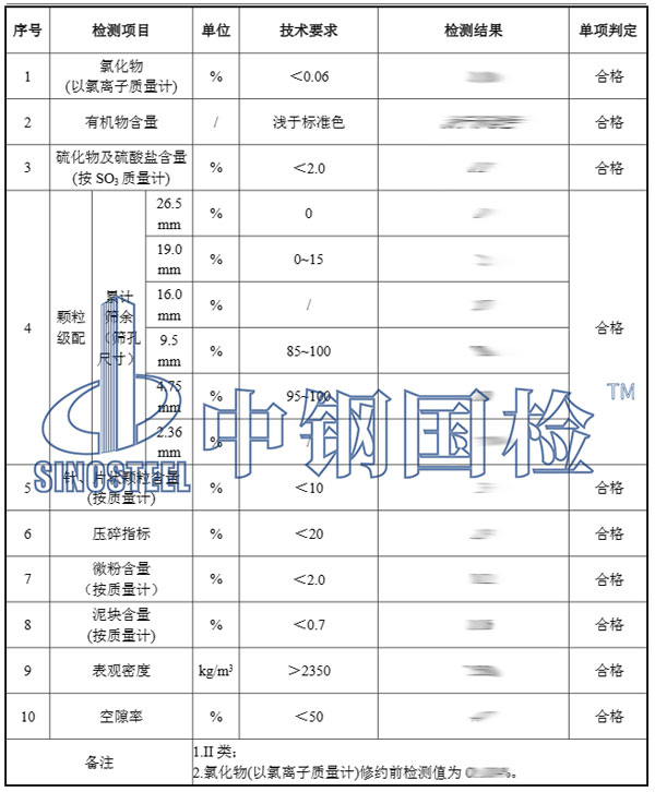 建材检测项目结果