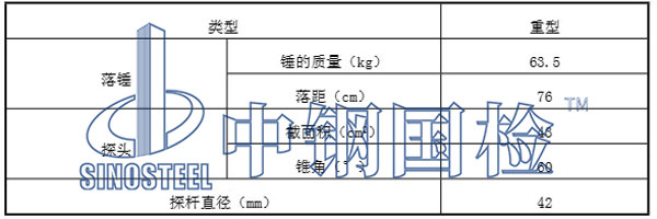 地基承载力主要检测仪器设备