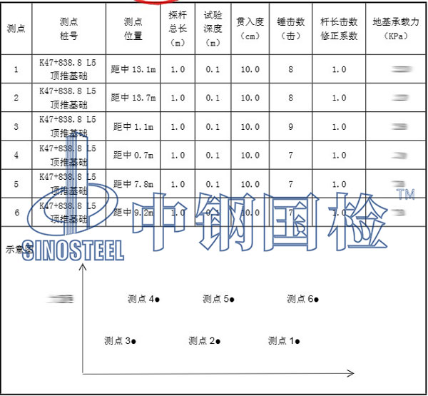 地基承载力检测结果