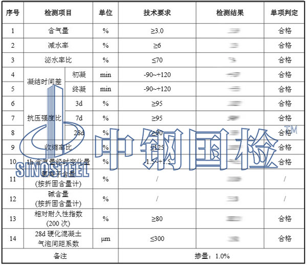 引气剂检测项目结果