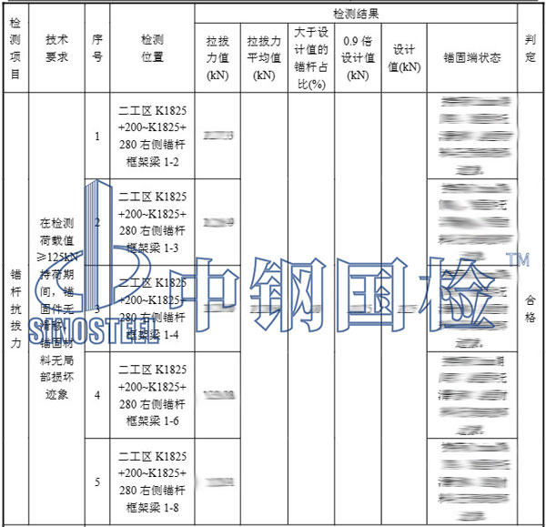 锚杆检测项目结果