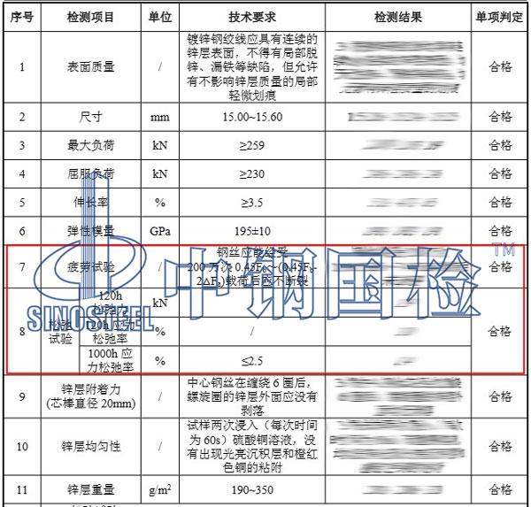 钢绞线检测项目结果