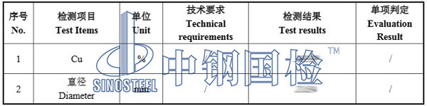 铜线检测项目结果