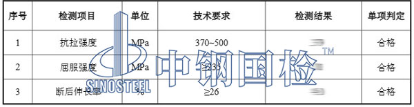 不锈钢丝性能检测项目结果