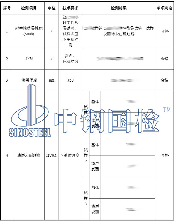 栏杆部位检测项目结果