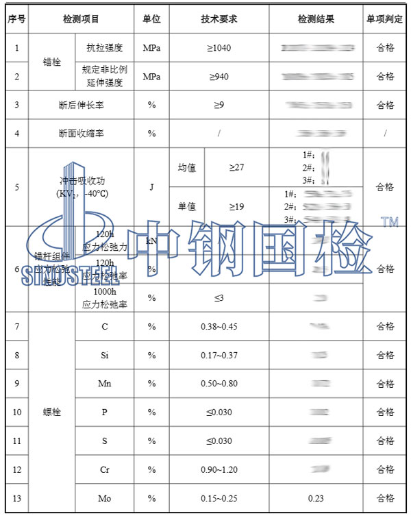 风机锚栓检测项目结果