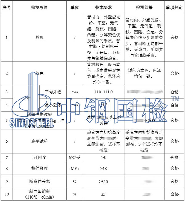 聚乙烯产品检测项目结果