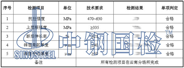 螺栓检测结果