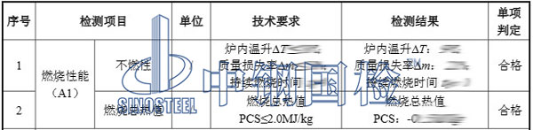 石膏板检测项目结果