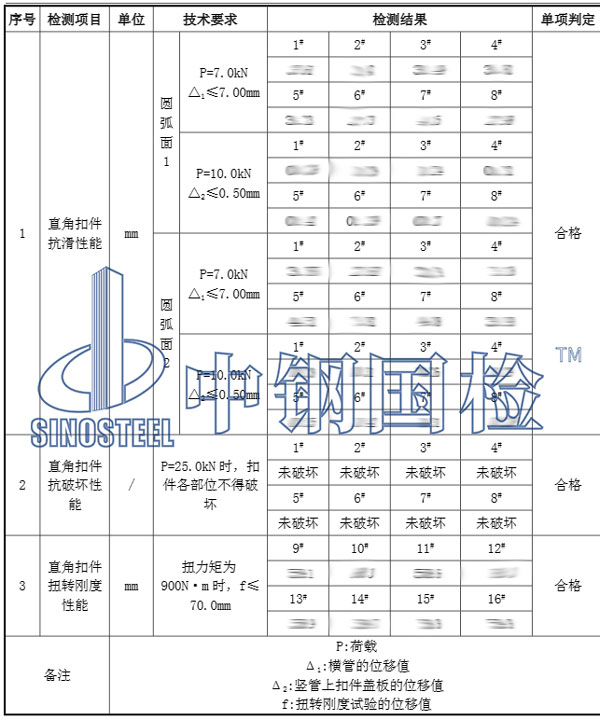 钢管脚手架检测项目结果