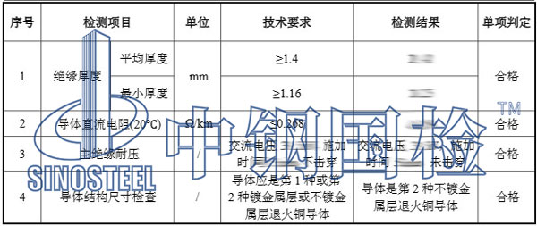 电缆检测项目结果