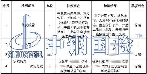 井盖检测项目结果