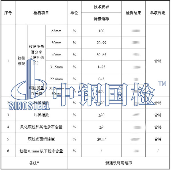 铁路道砟检测项目结果