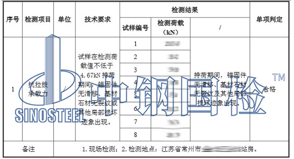 背栓拉拔试验结果