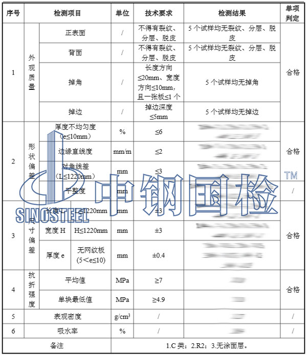 硅酸钙板检测项目结果