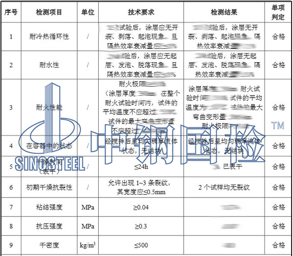 钢结构防火涂料检测项目结果