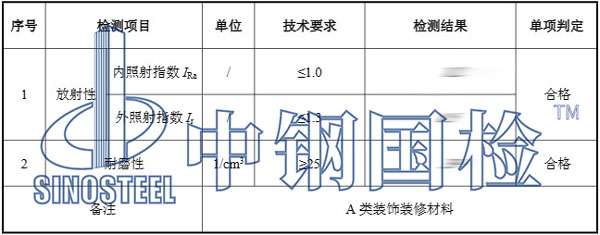建筑材料检测项目结果