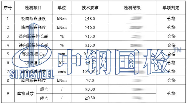 编织袋检测项目结果