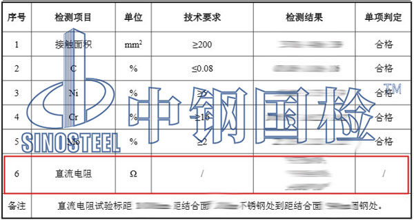 接地端子直流电阻检测项目结果